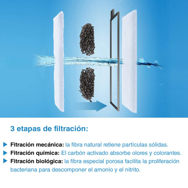 Cartuchos de repuesto para Filtros interiores AQQA Super Clear AQ025