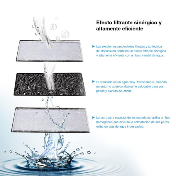 Cartuchos de repuesto para Filtros interiores AQQA Super Clear AQ025