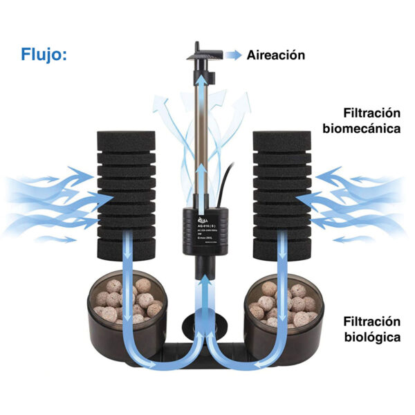 Filtros de esponja eléctricos AQQA AQ016