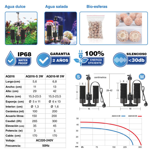 Filtros de esponja eléctricos AQQA AQ016