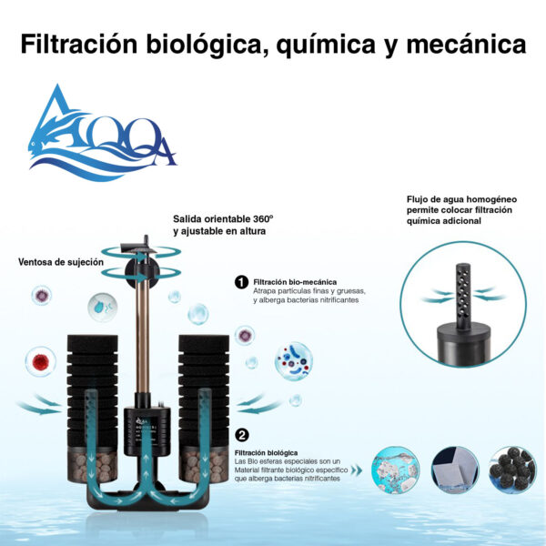 Filtros de esponja eléctricos AQQA AQ016