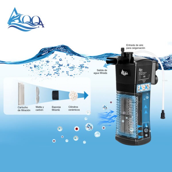 Filtros interiores AQQA SuperClear - Imagen 2