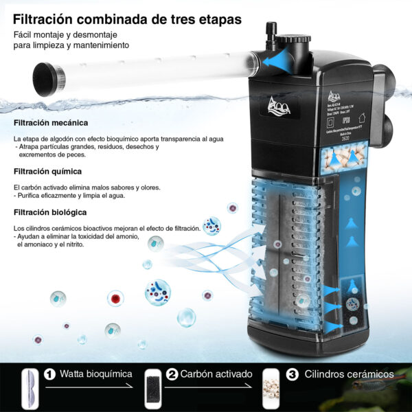 Filtros interiores AQQA Super Clear