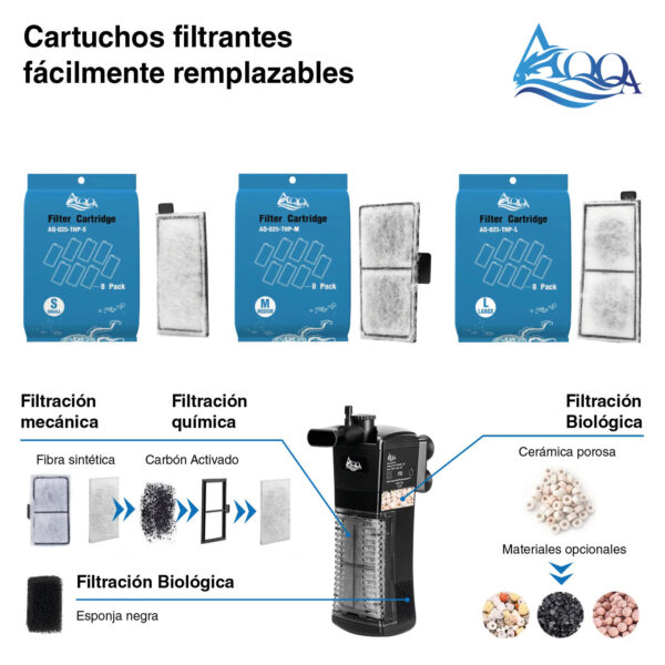 Filtros interiores AQQA SuperClear - Imagen 7