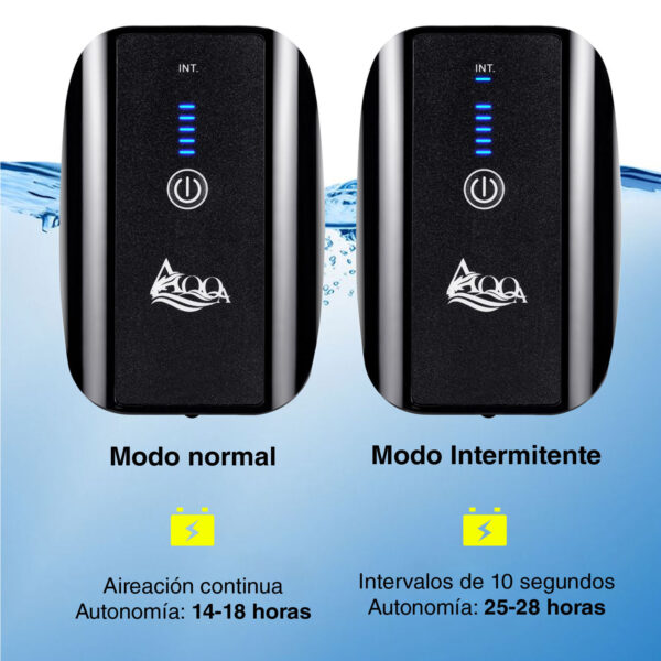 Kit de compressor portátil AQQA Lithium BAT AQ012