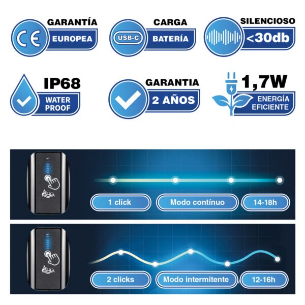 Kit de compressor portátil AQQA Lithium BAT AQ012