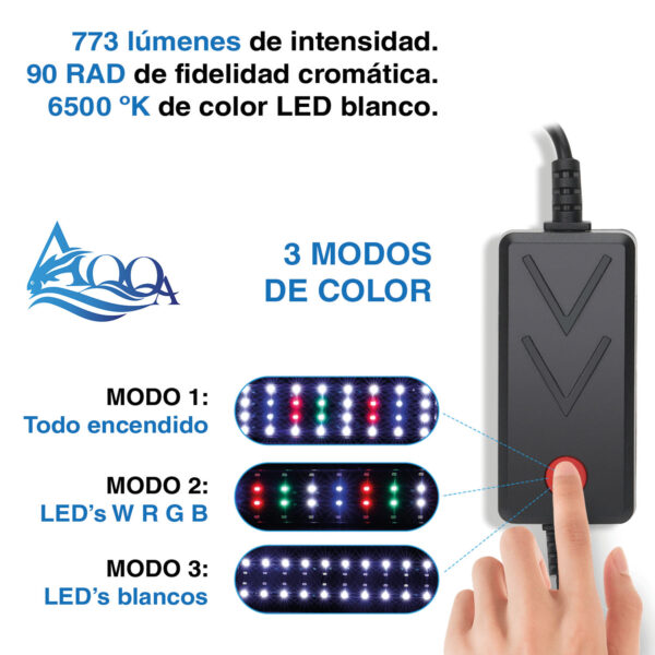 Pantallas LED WRGB AQQA Serie AQ085