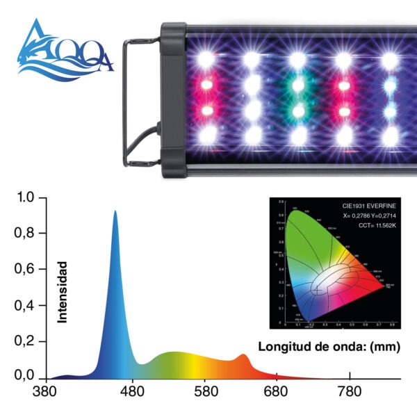 Pantallas LED WRGB AQQA Serie AQ085