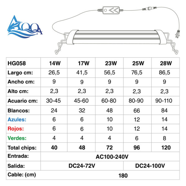 LED WRGB AQQA AQ085 - Imagen 13