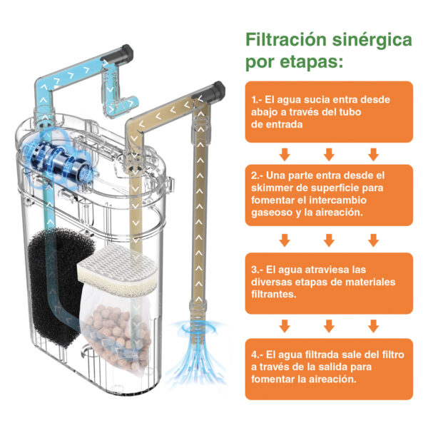 Filtro Hygger Hang On Back HG108