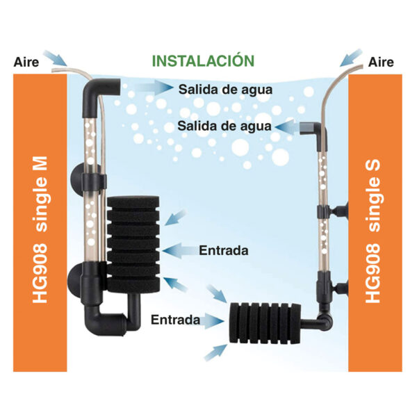 Filtros de esponja HYGGER Single 908| Filtración hasta 60 litros