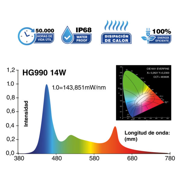 HYGGER WRGB LED HG990 Espectro total