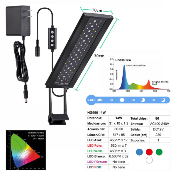HYGGER WRGB LED HG990 Espectro total