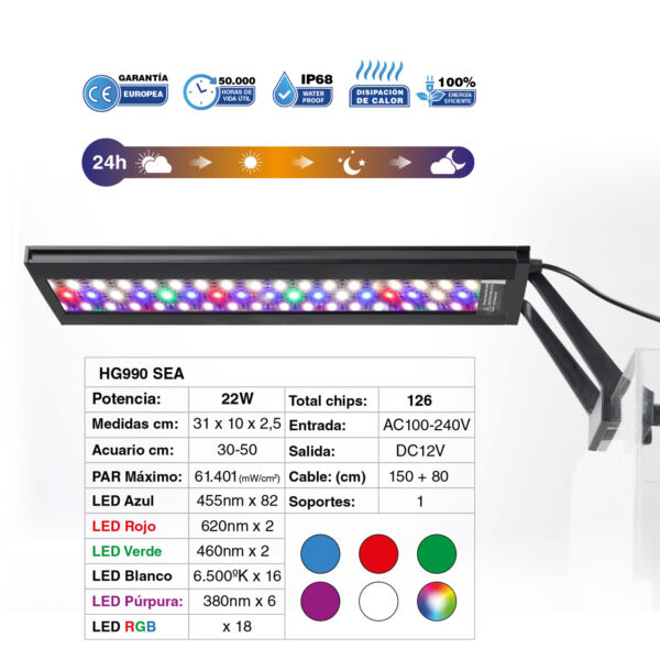 LED WRGB HYGGER HG990 SEA
