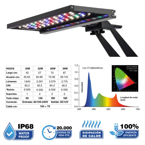 LED WRGB Hygger HG018