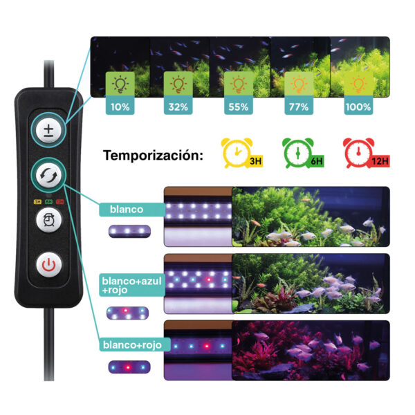 Ecrã LED RBW HYGGER HG918, regulável e programável com elevada luminosidade.