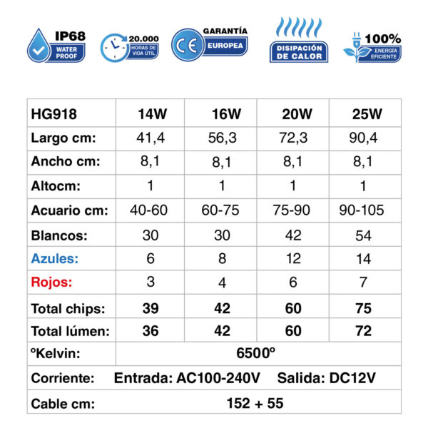 Ecrã LED RBW HYGGER HG918, regulável e programável com elevada luminosidade.