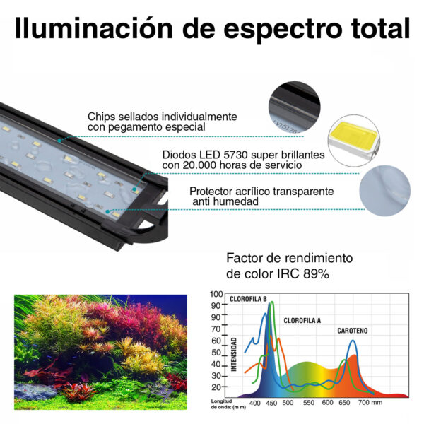 Ecrã LED RBW HYGGER HG918, regulável e programável com elevada luminosidade.