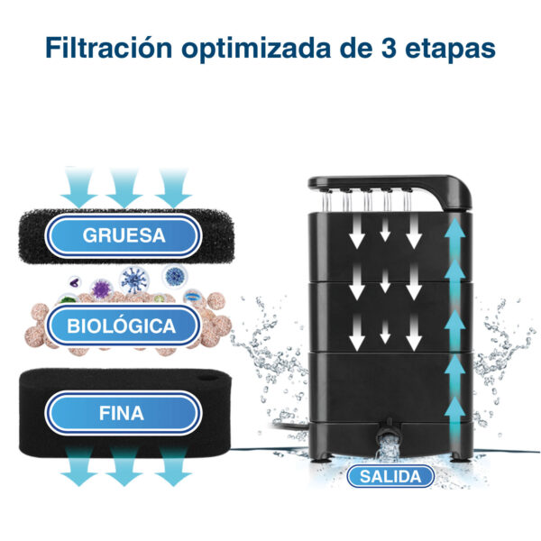 Filtro de substituição Hygger HG979-THP