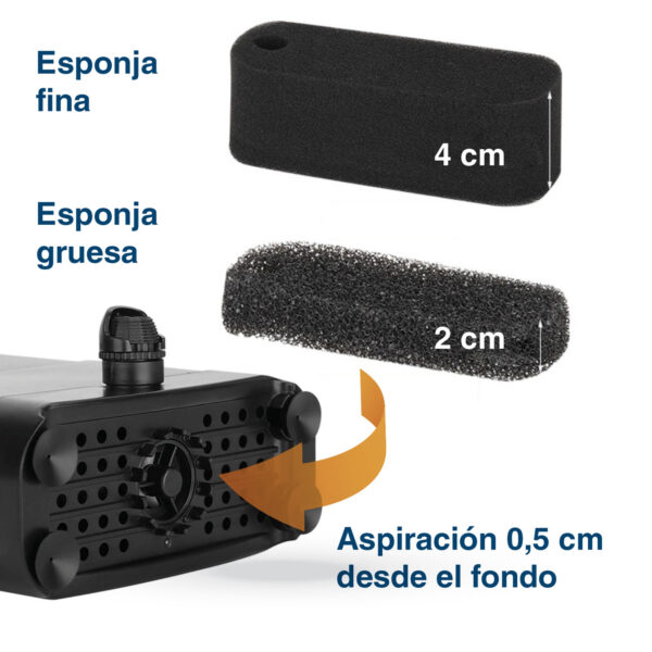 Filtro de substituição Hygger HG979-THP
