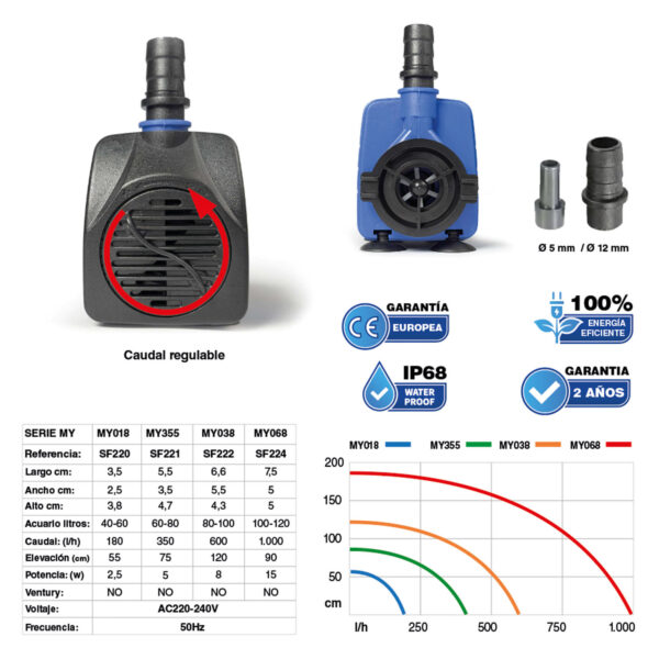 Bombas Compactas AquariumCare MY | silenciosas, robustas, confiables y con caudal regulable