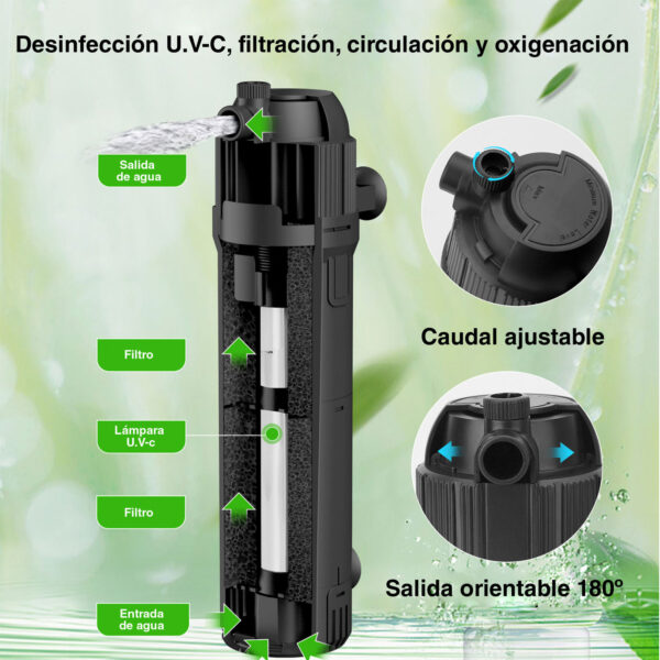 Hygger HG032 Filtro UV programável | Filtragem e oxigenação profissionais