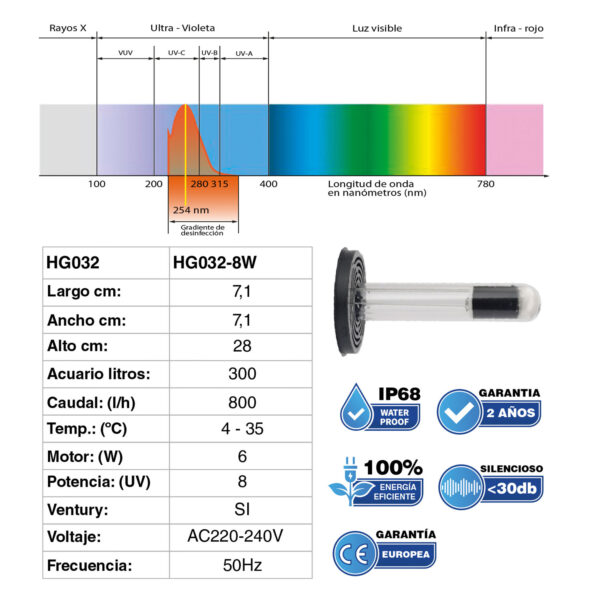 Hygger HG032 Filtro UV programável | Filtragem e oxigenação profissionais