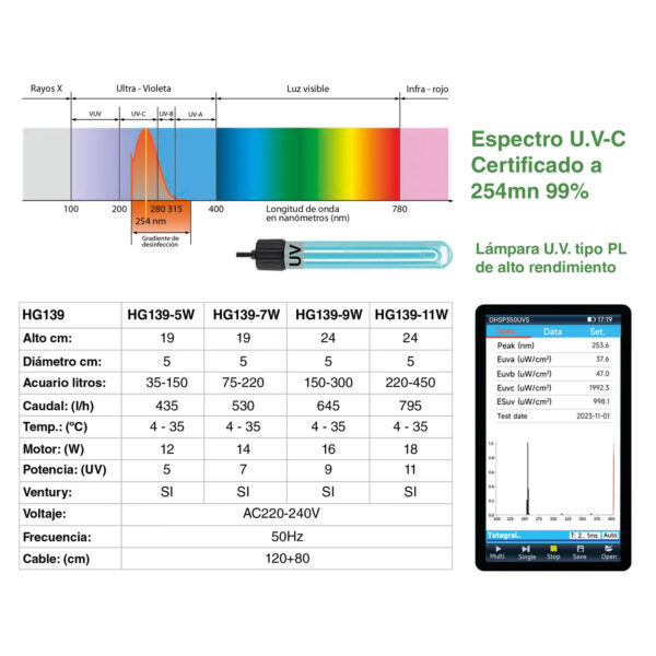 Filtros Internos UV Hygger HG032 | Filtración y Oxigenación Profesional