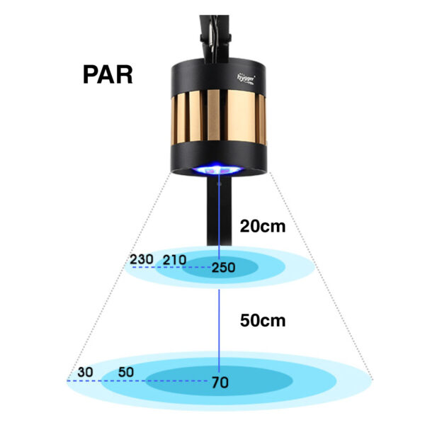 Luz de recife WRGB HG107 HYGGER | A melhor iluminação para o seu aquário de recife