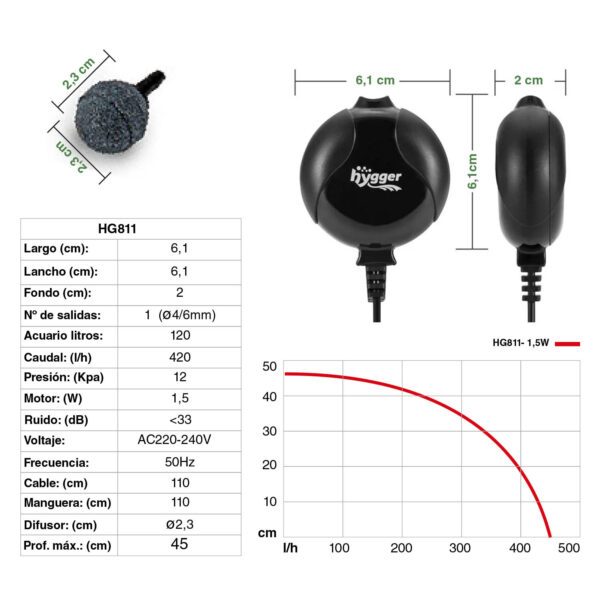 HYGGER mini Aerador Kit HG811 | Aerador silencioso para aquários até 120 litros