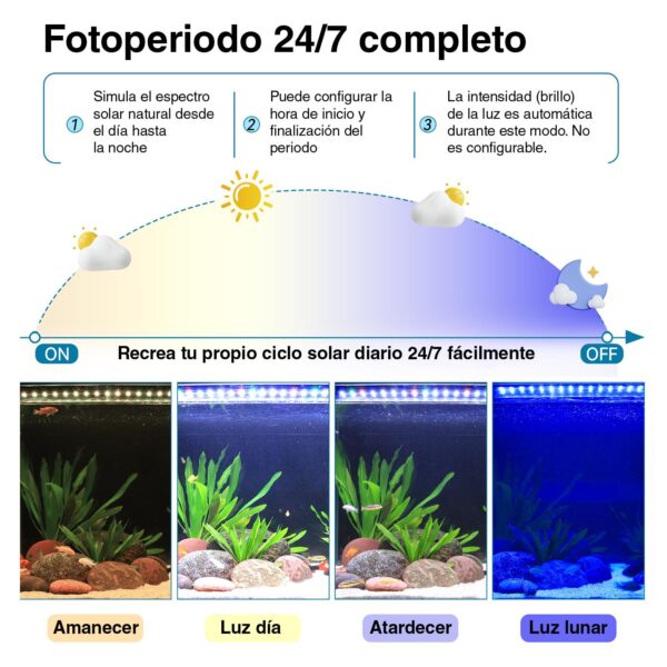 HYGGER HG075 WRGB display | A melhor escolha para o seu aquário com plantas