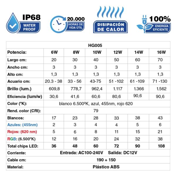 Pantallas LED Sumergibles WRGB | HG005 ideales para acuarios de agua dulce