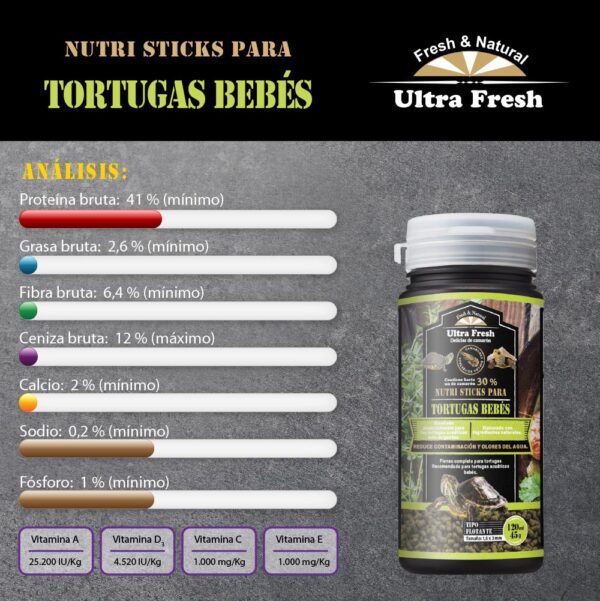 Baby Turtle Nutri Stick : Alimento Ultra Fresh Super Premium para tartarugas recém-nascidas