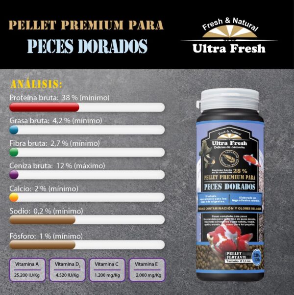 Goldfish Premium Pellet | Alimento Super Premium de Ultra Fresh para peces Goldfish