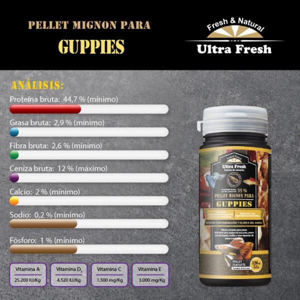 Pellet Premium Royal Guppy | Alimento ideal para peces guppy Ultra Fresh Royal Guppy Mignon Pellet