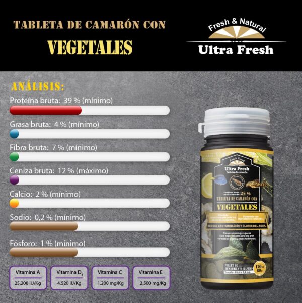 Tableta Premium Vegetal Plecos | Ultra Fresh Vegetables Shrimp Pie Alimento Super Premium para peces carnívoros de fondo