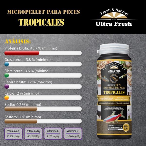 Tropical Micro Pellet | Alimento de Ultra Fresh Super Premium para peces tropicales pequeños