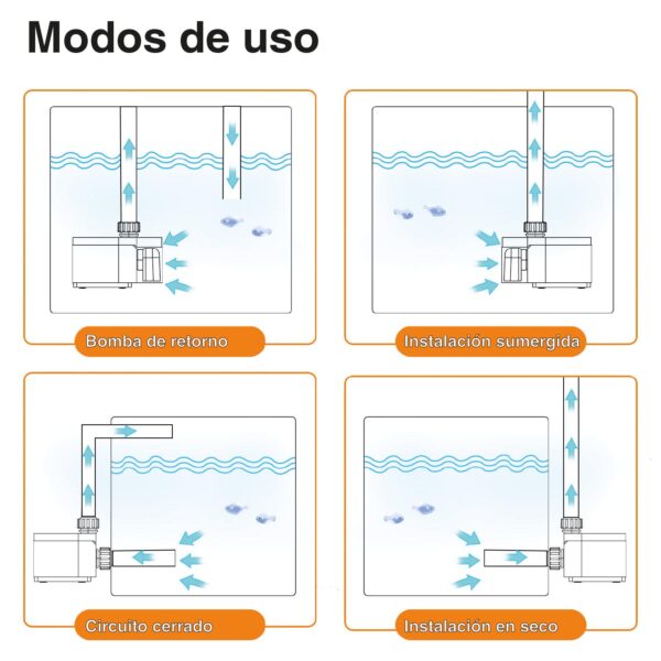 Bomba circulación DC HYGGER HGY | La circulación más eficiente para tu estanque